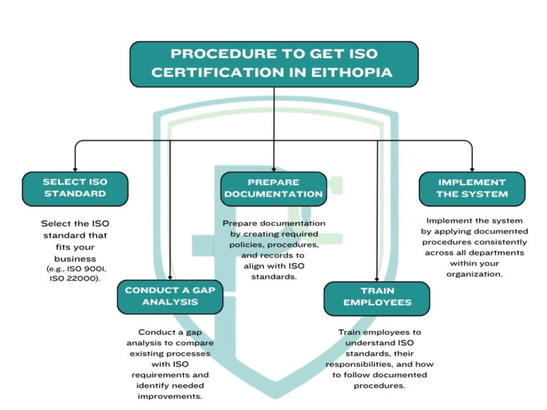 5-surprising-facts-about-iso-certification-most-ethiopians-don’t-know