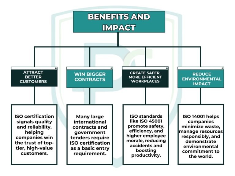 Benefits-and-Impact