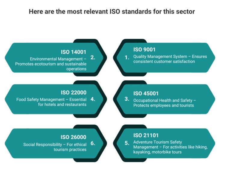 here-are-the-most-relevant-iso-standards-