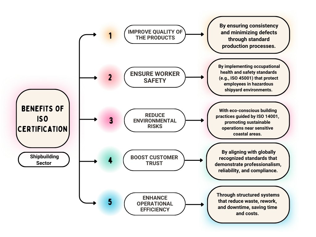 Benefits-of-ISO-Certification