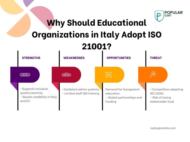 Why-Should-Educational-Organization-in-Italy-adopt-ISO-21001
