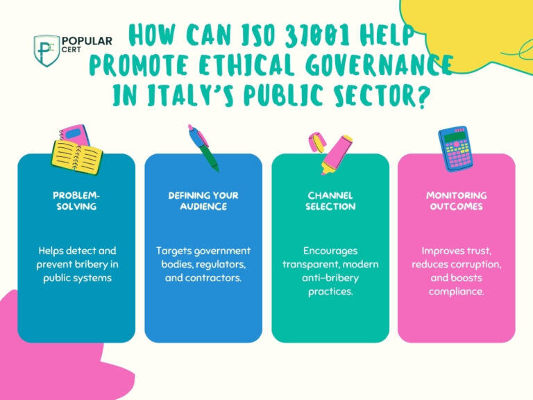 how-can-iso-37001-help-promote-ethical-governace-in-italy's-public-sector