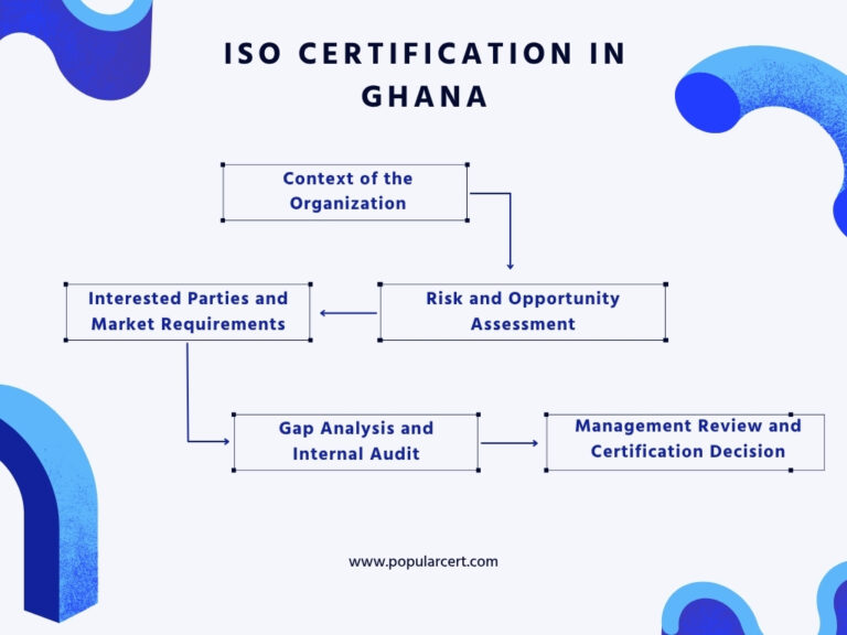 iso 19434 certification in ghana – enhancing occupational safety in the mining industry with incident classification
