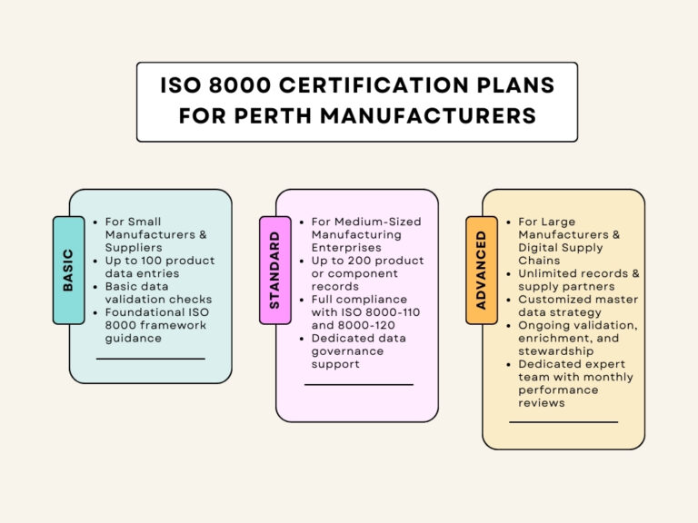 iso 8000 certification in perth – unlocking digital efficiency and improving data quality in manufacturing