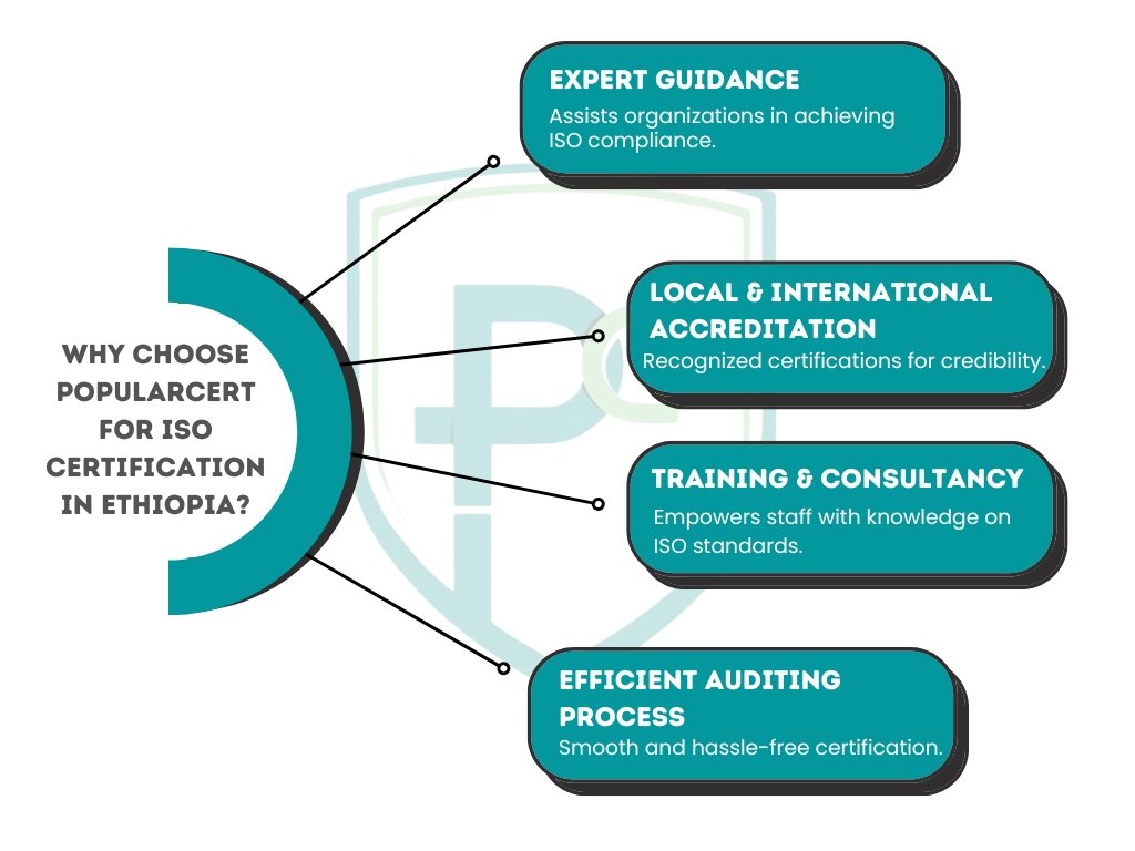 Why Choose PopularCert for ISO Certification in Ethiopia?