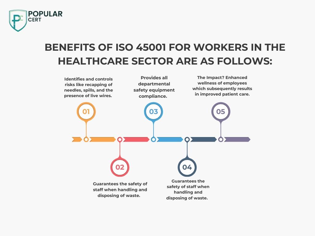 Benefits of 45001 for workers in Healthcare sector