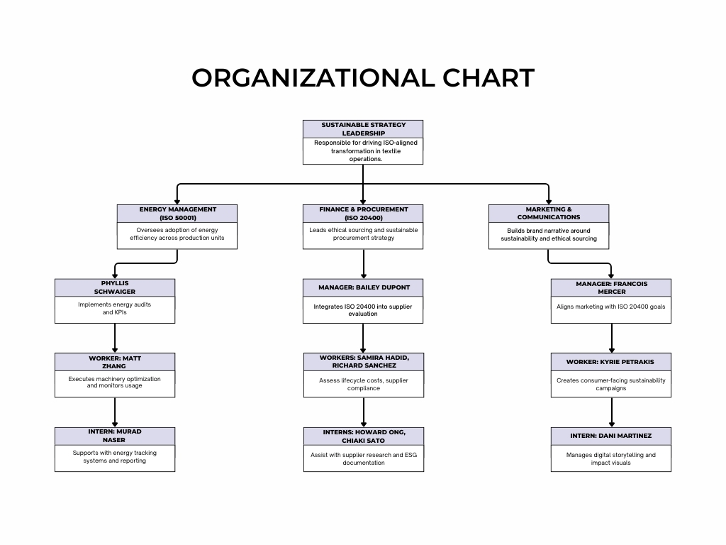 a chart with text and words
