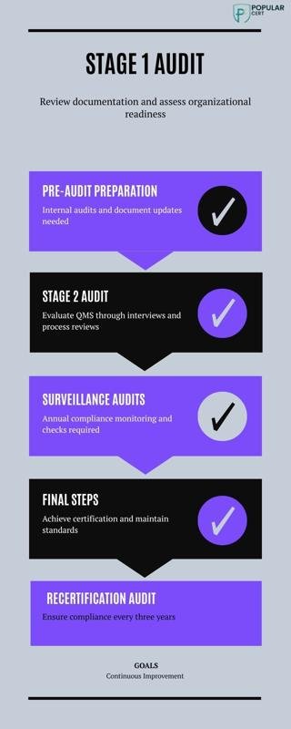 Part 1- Getting Ready for ISO 9001:2026 – What’s New and How to Prepare for the Certification Audit