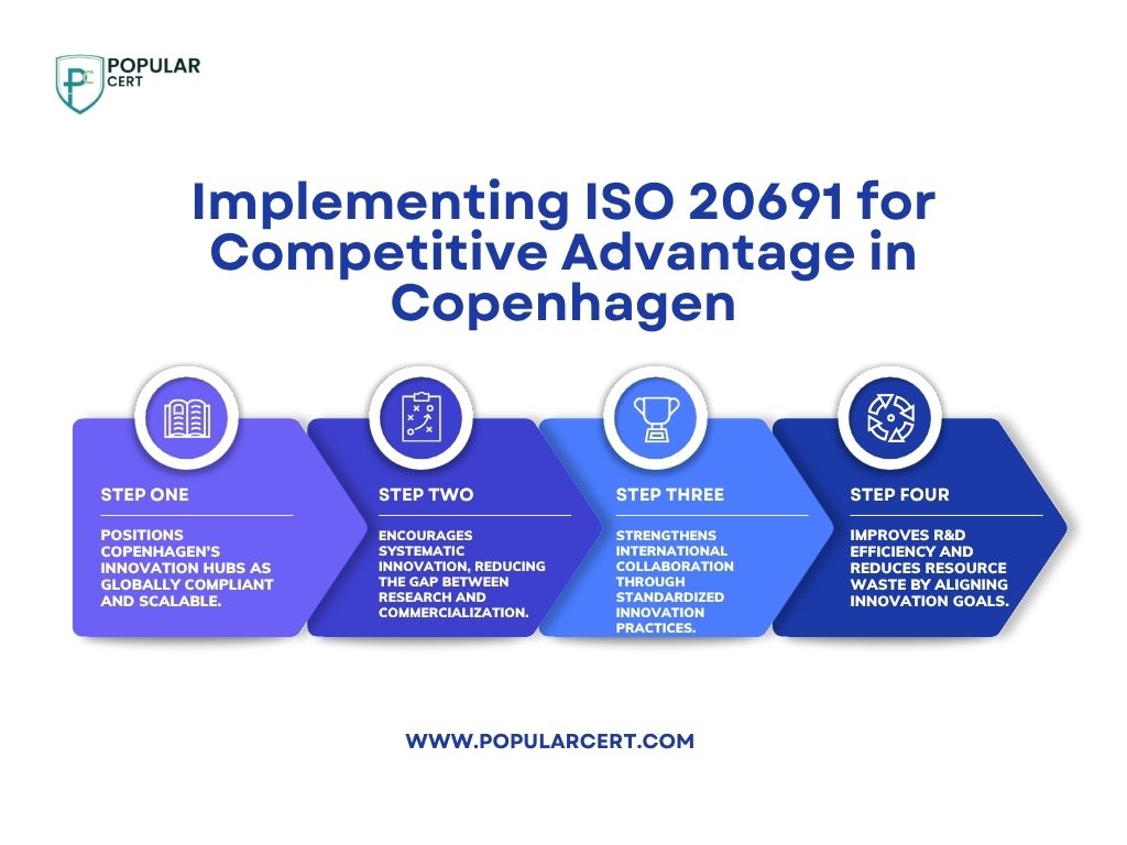 iso certification in copenhagen