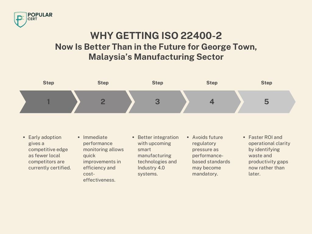 ISO Certification In George Town
