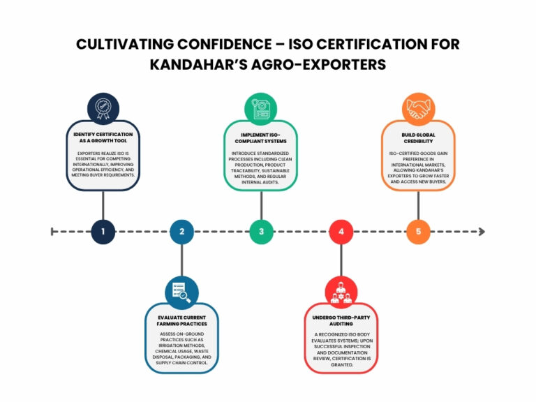 iso certification in kandahar