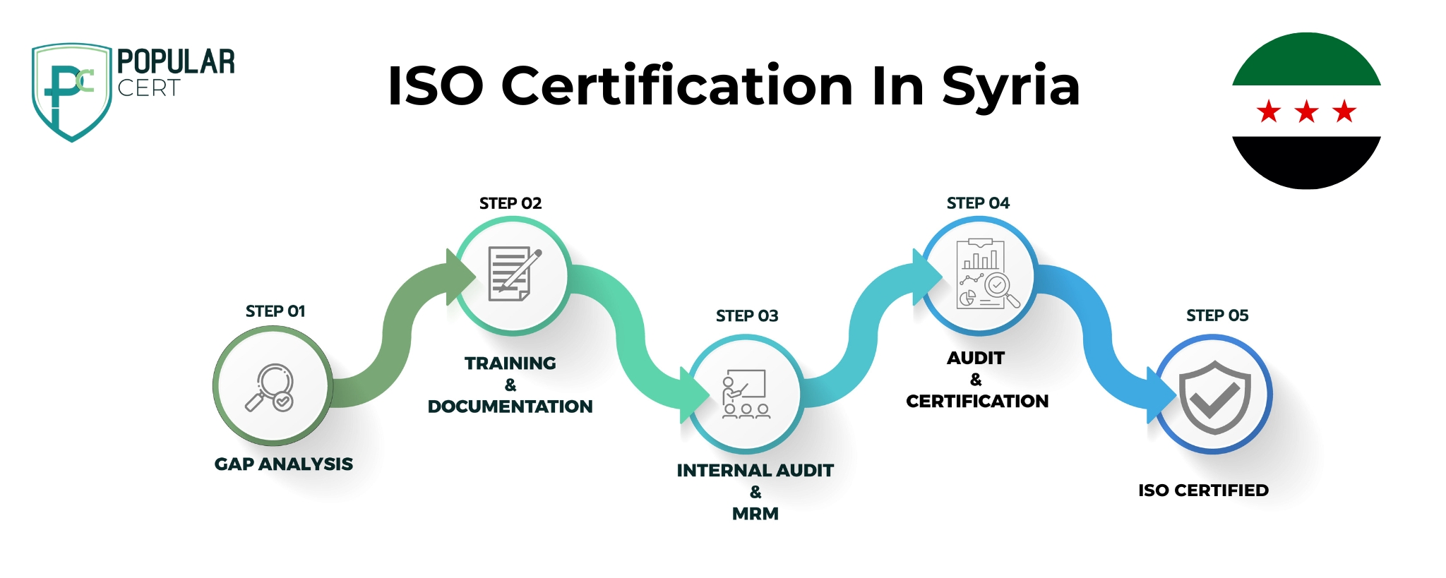 iso certification in syria