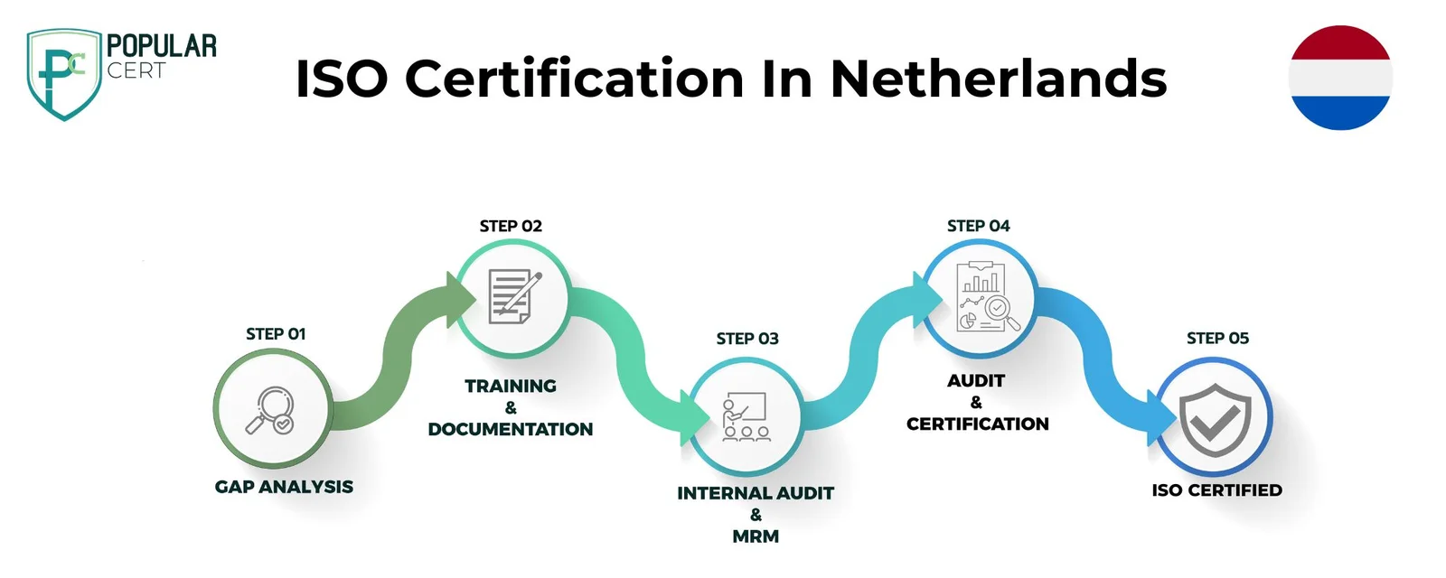ISO Certification In Qatar