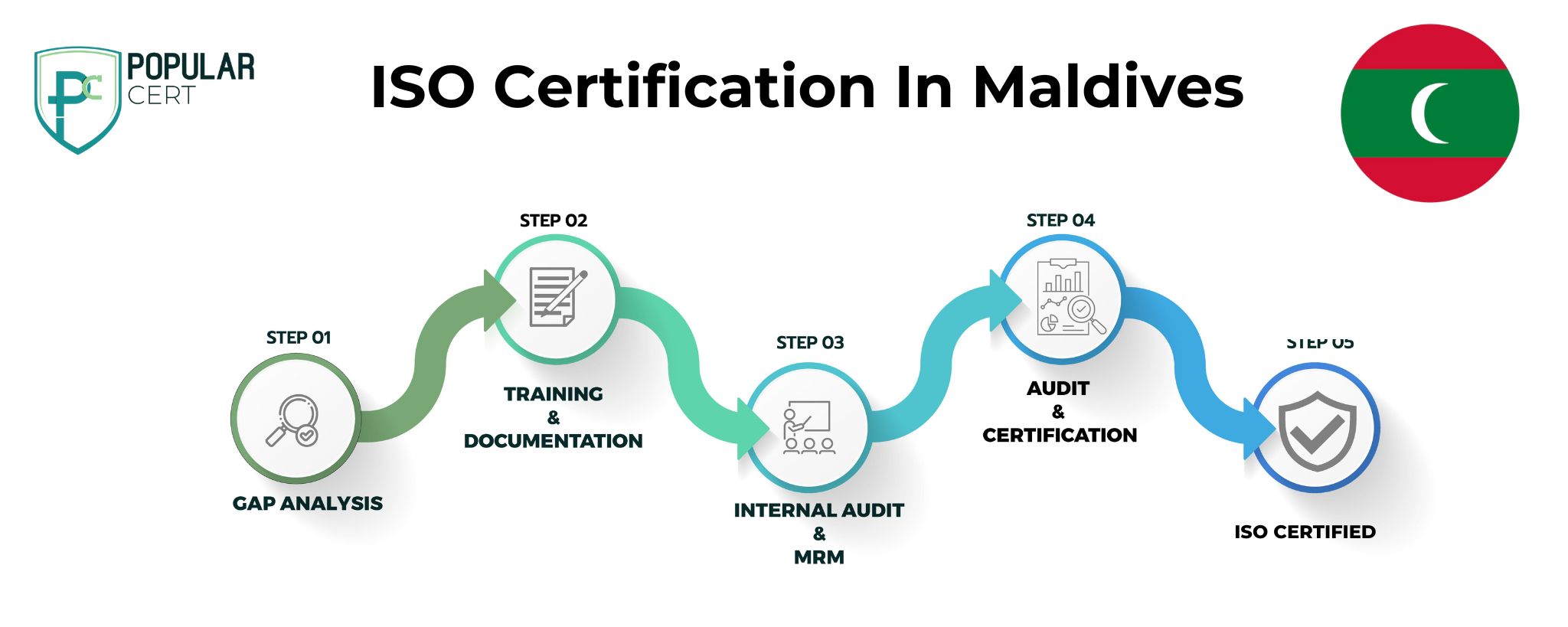 iso-certification-maldives