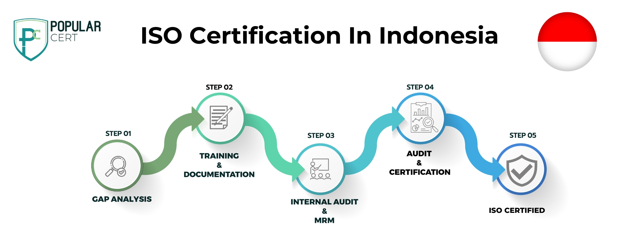 iso-certification-indonesia
