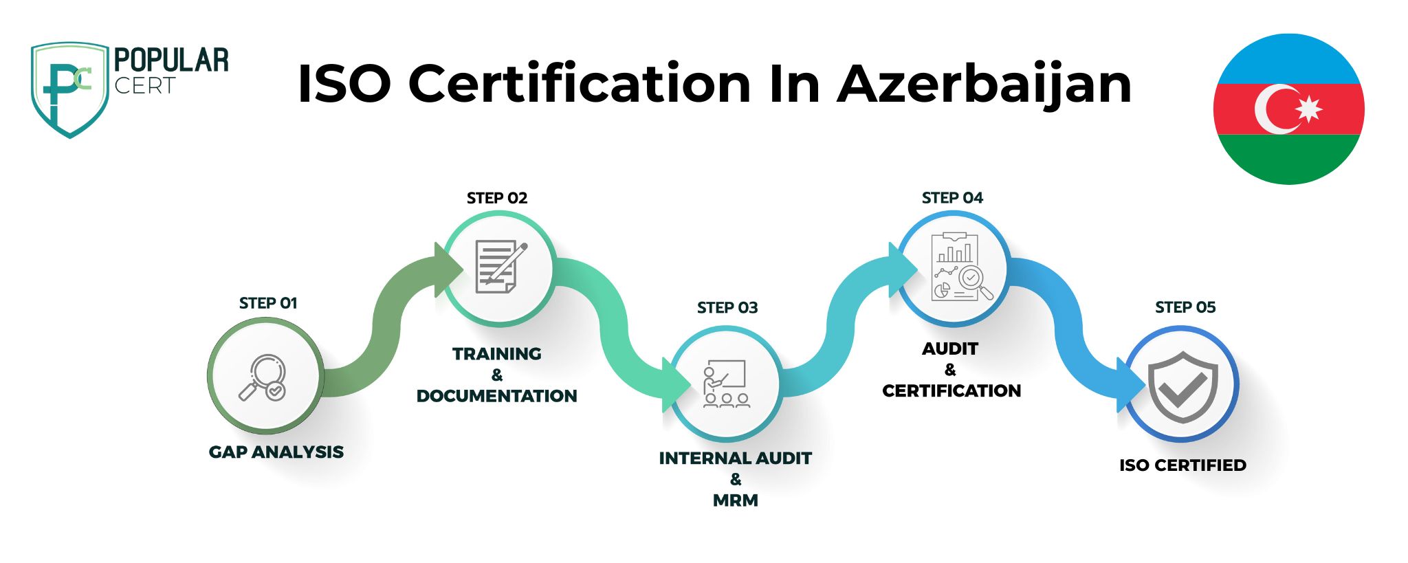 iso certification azerbaijan