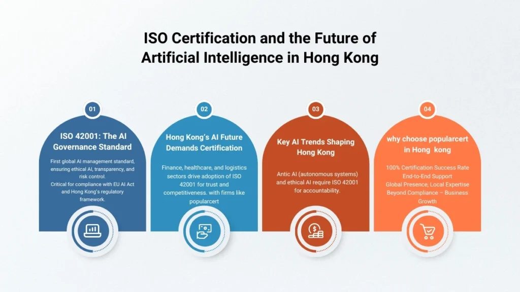iso-certification-hong-kong