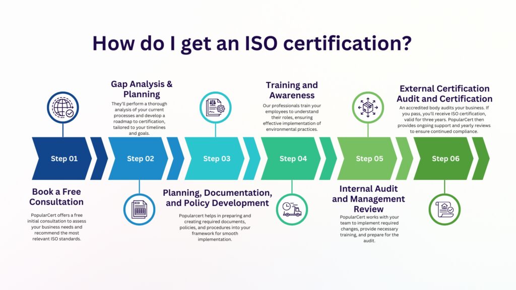 iso certification hong kong