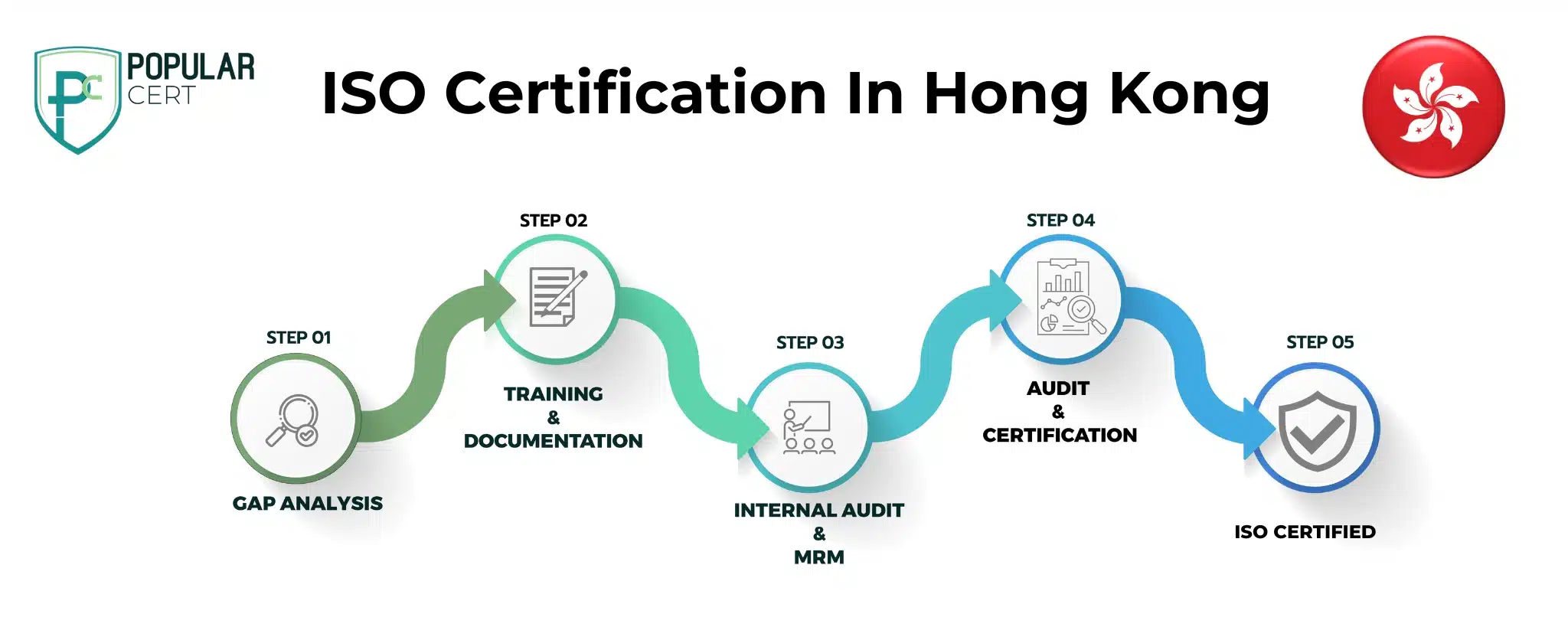iso-certification-hong-kong