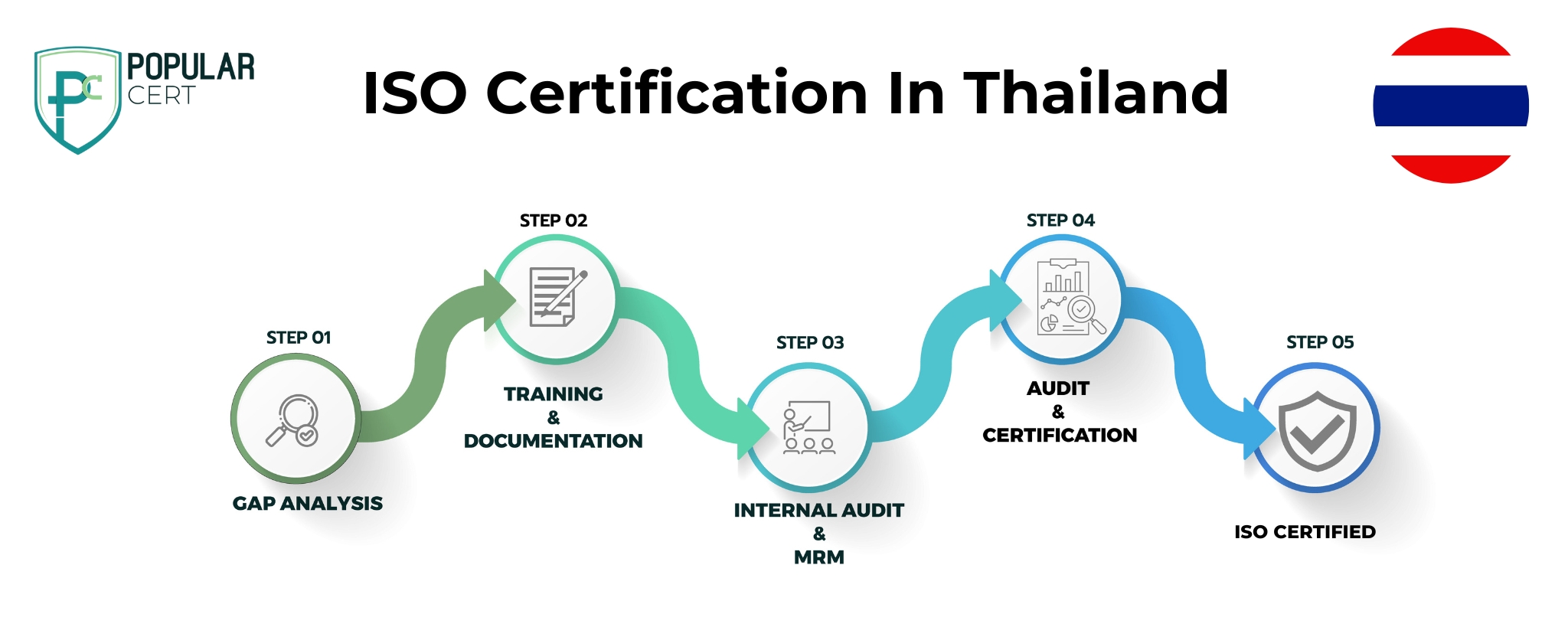 iso-certification-thailand