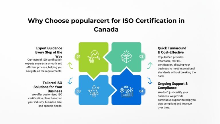 ISO-Certification-in-Canada