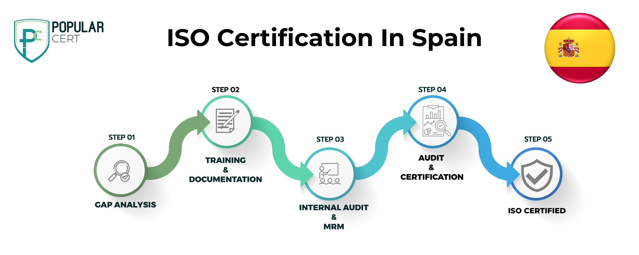 iso-certification-in-spain