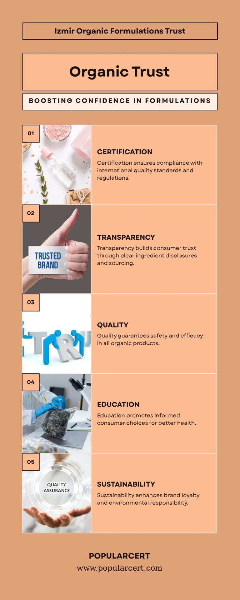 ISO 16128 in Izmir, Turkey – Enhancing Credibility of Organic Ingredients in Pharma and Cosmetics
