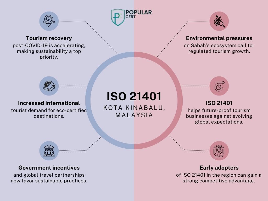 iso certification in kota kinabalu