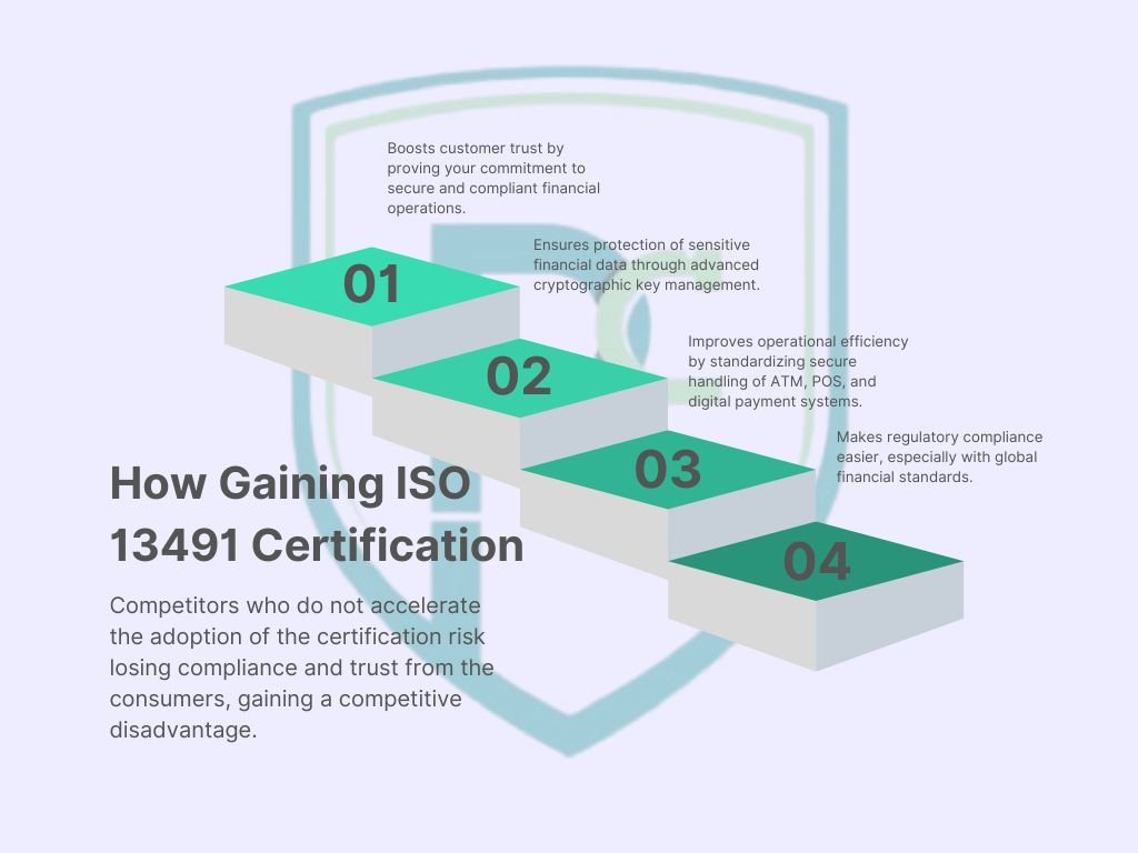ISO Certification In Kuala Lumpur