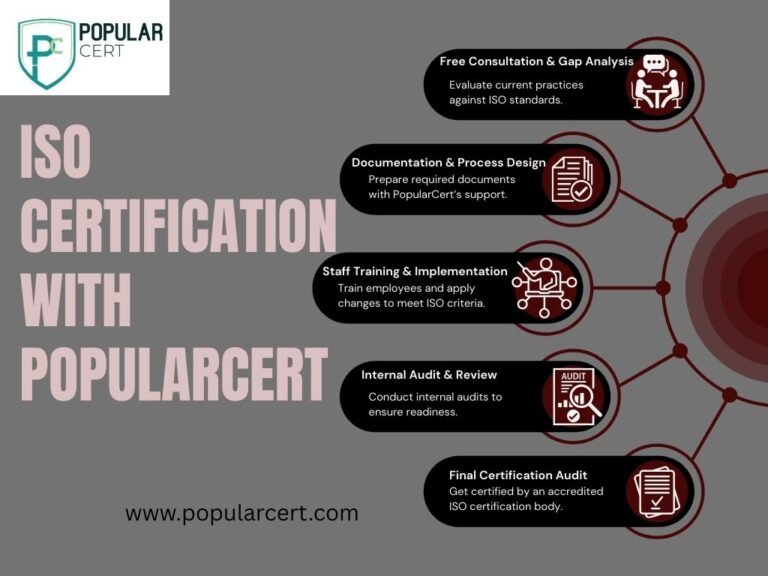 ISO Certification with Popularcert