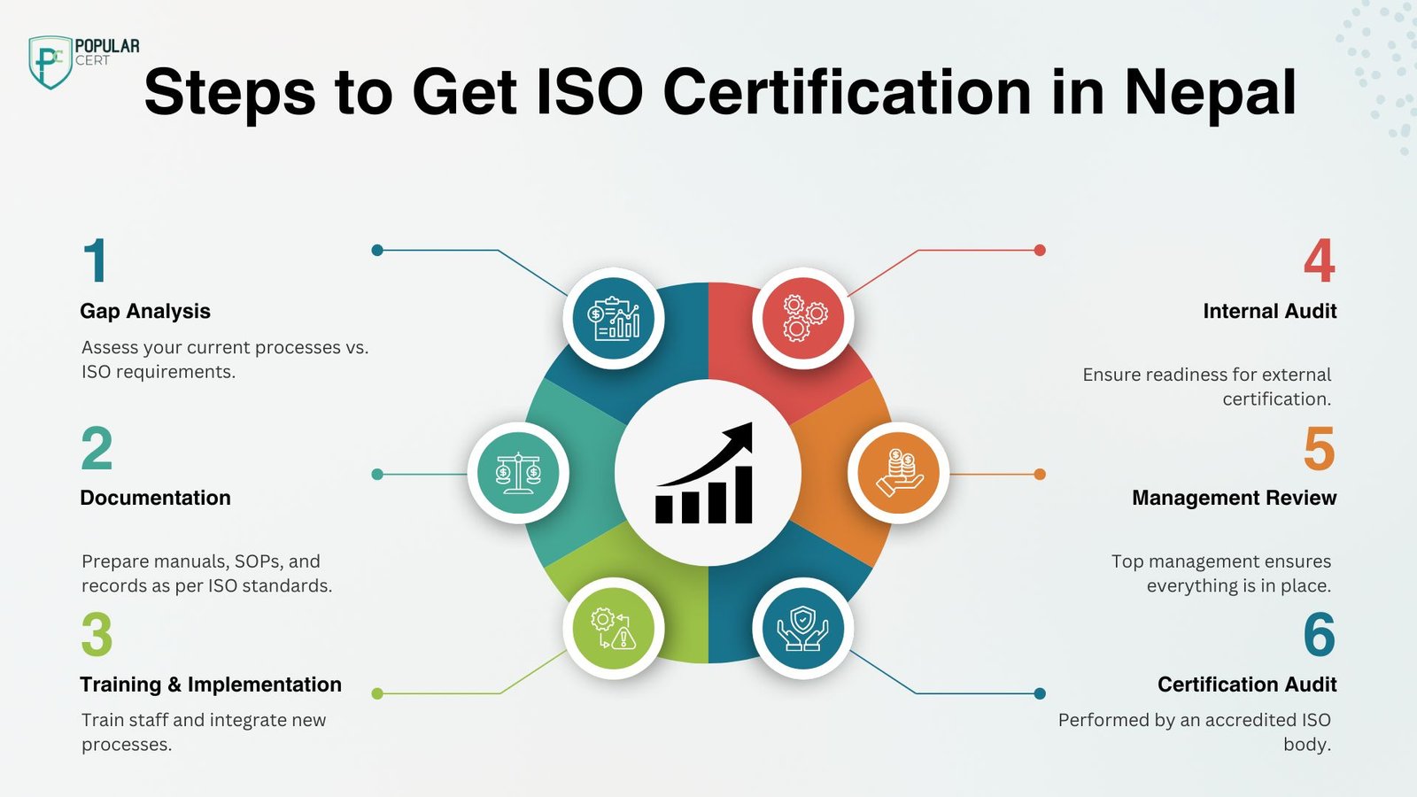 Steps to Get ISO Certification in Nepal