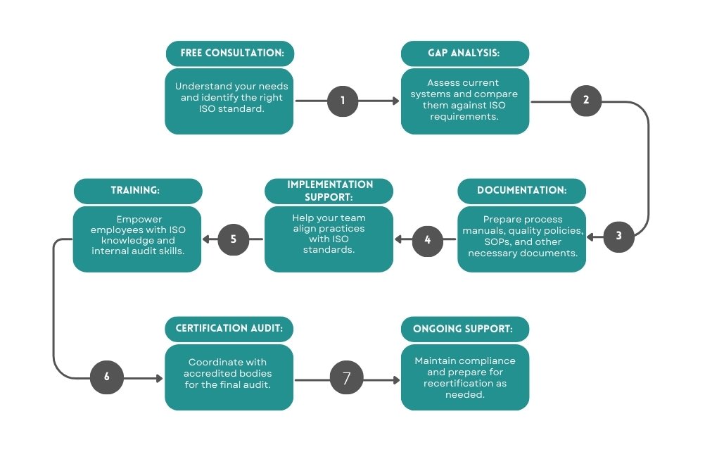 The Certification Journey What to Expect with PopularCert