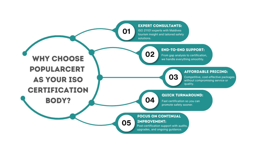 why choose popularcert as your iso certification body