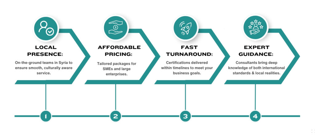 why choose popularcert (4)