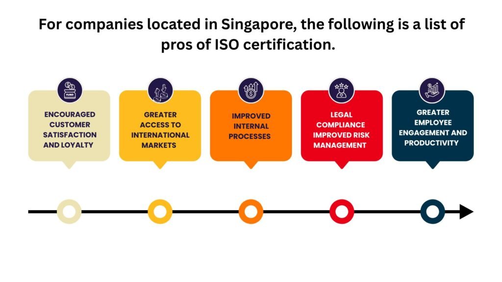 _list of pros of ISO certification.