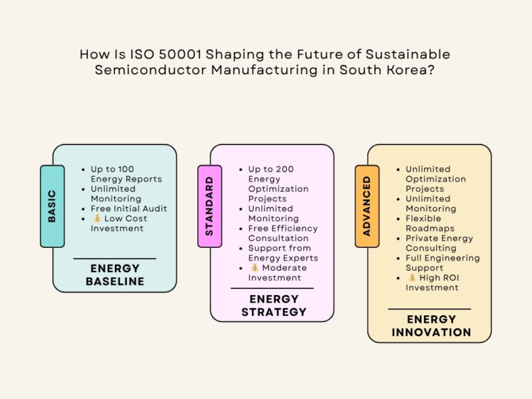 iso 50001 in south korea – advancing energy management for sustainable semiconductor manufacturing