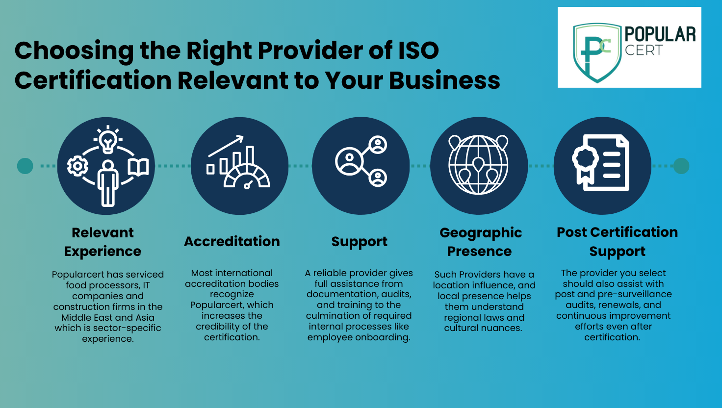 best iso certification provider by industry a complete guide (1)