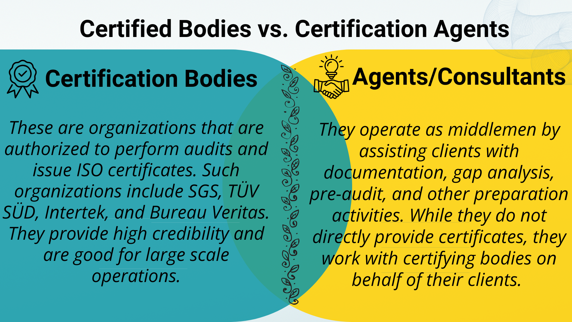 certified bodies vs. certification agents best iso certification services in uae: auditors, timelines, and accreditation explained