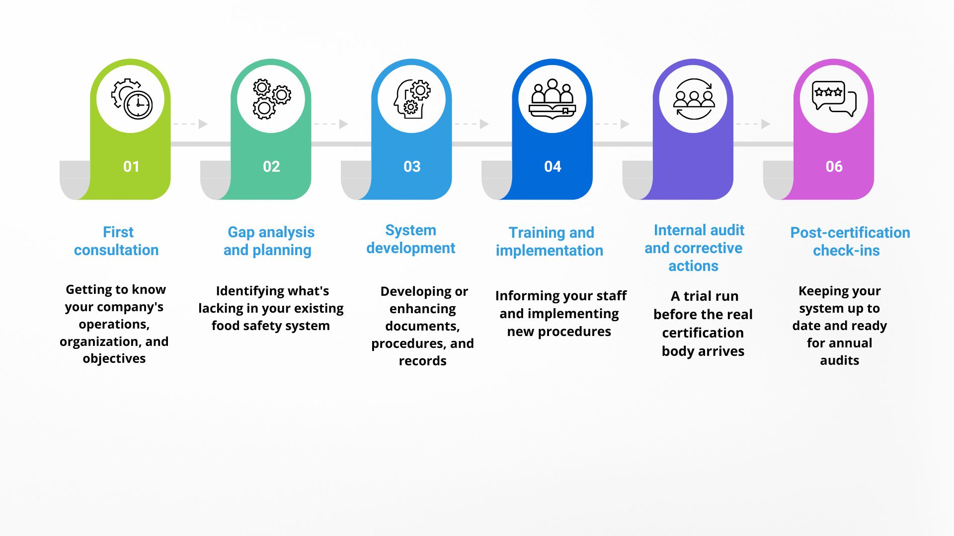 what's the process of working with a consultant like?