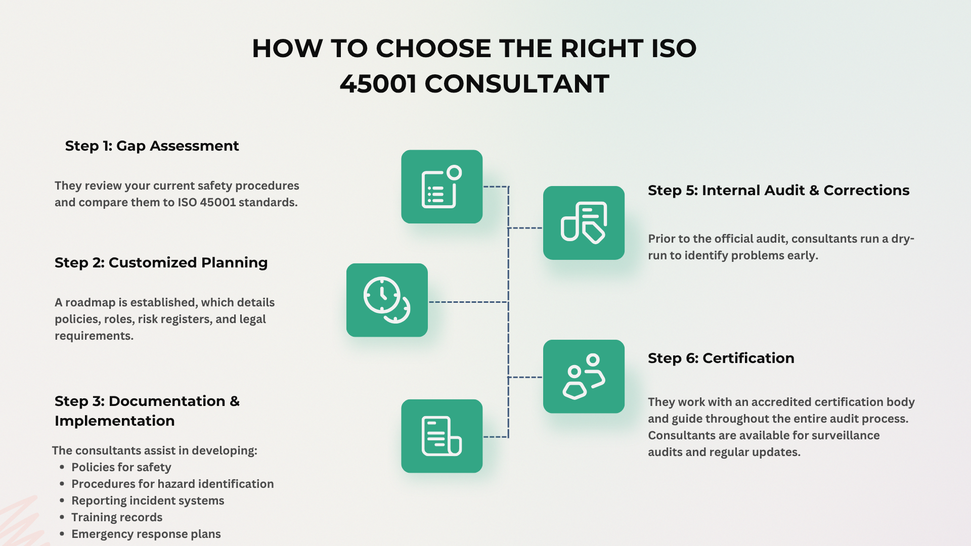 how to choose the right iso 45001 consultant