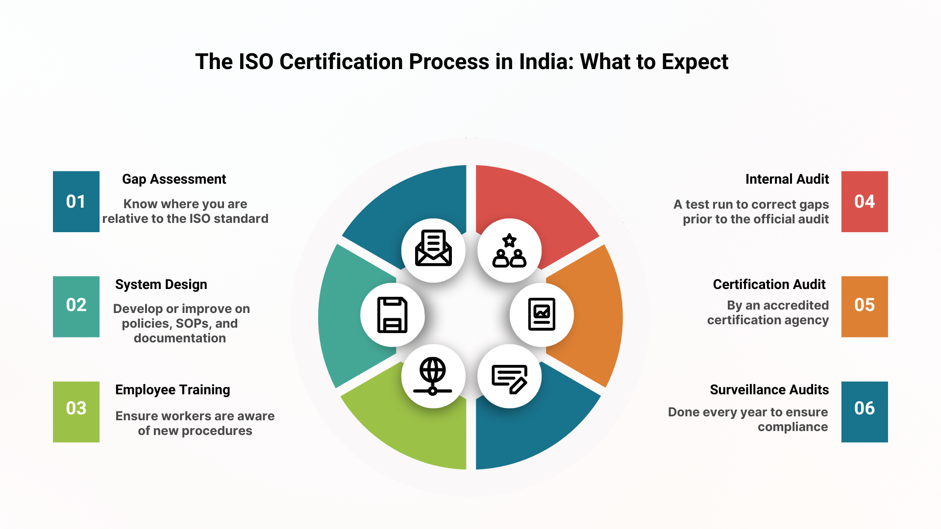 choosing the best iso certification in india: a practical guide for 2025