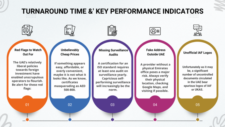 Turnaround Time &' Key Performance Indicators.