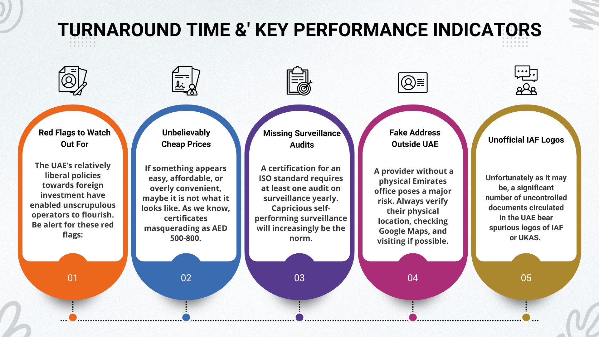 turnaround time &' key performance indicators.