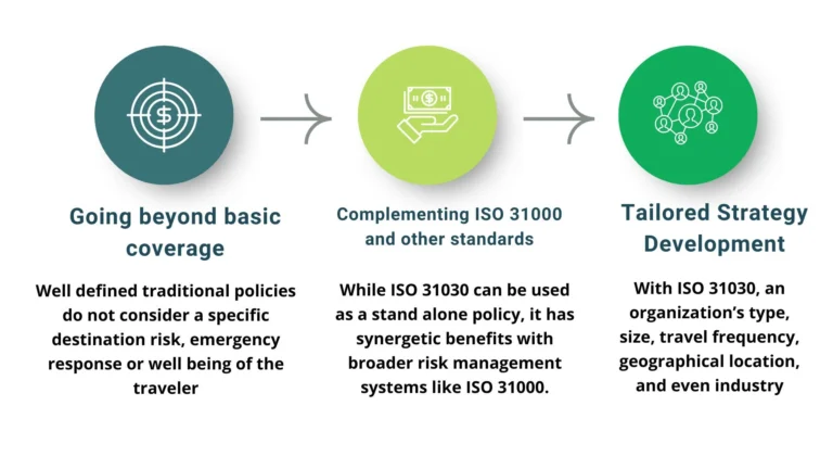 ISO 31030 vs. Traditional Travel Policies
