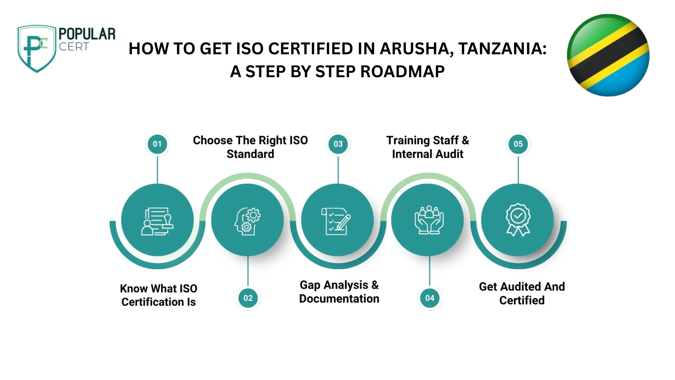 HOW-TO-GET-ISO-CERTIFIED-IN-ARUSHA-TANZANIA-A-STEP-BY-STEP-ROADMAP