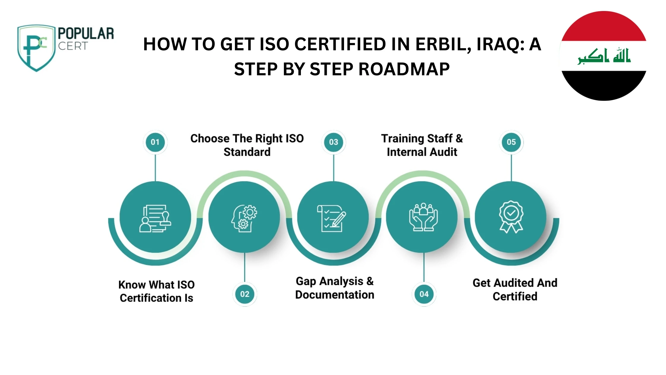 how-to-get-iso-certified-in-erbil-iraq-a-step-by-step-roadmap