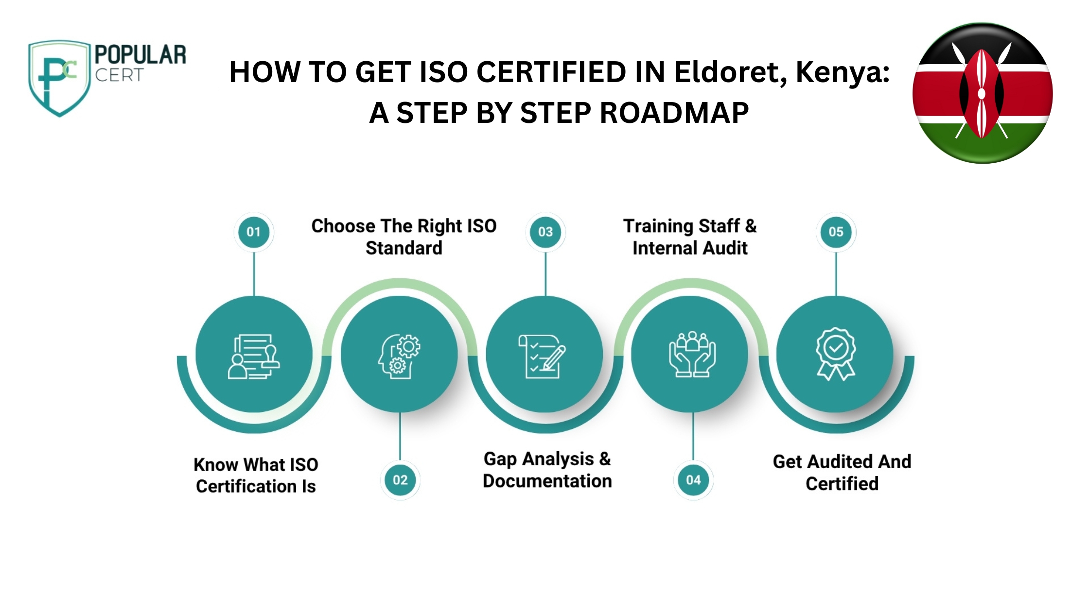 HOW-TO-GET-ISO-CERTIFIED-IN-Eldoret-Kenya-A-STEP-BY-STEP-ROADMAP