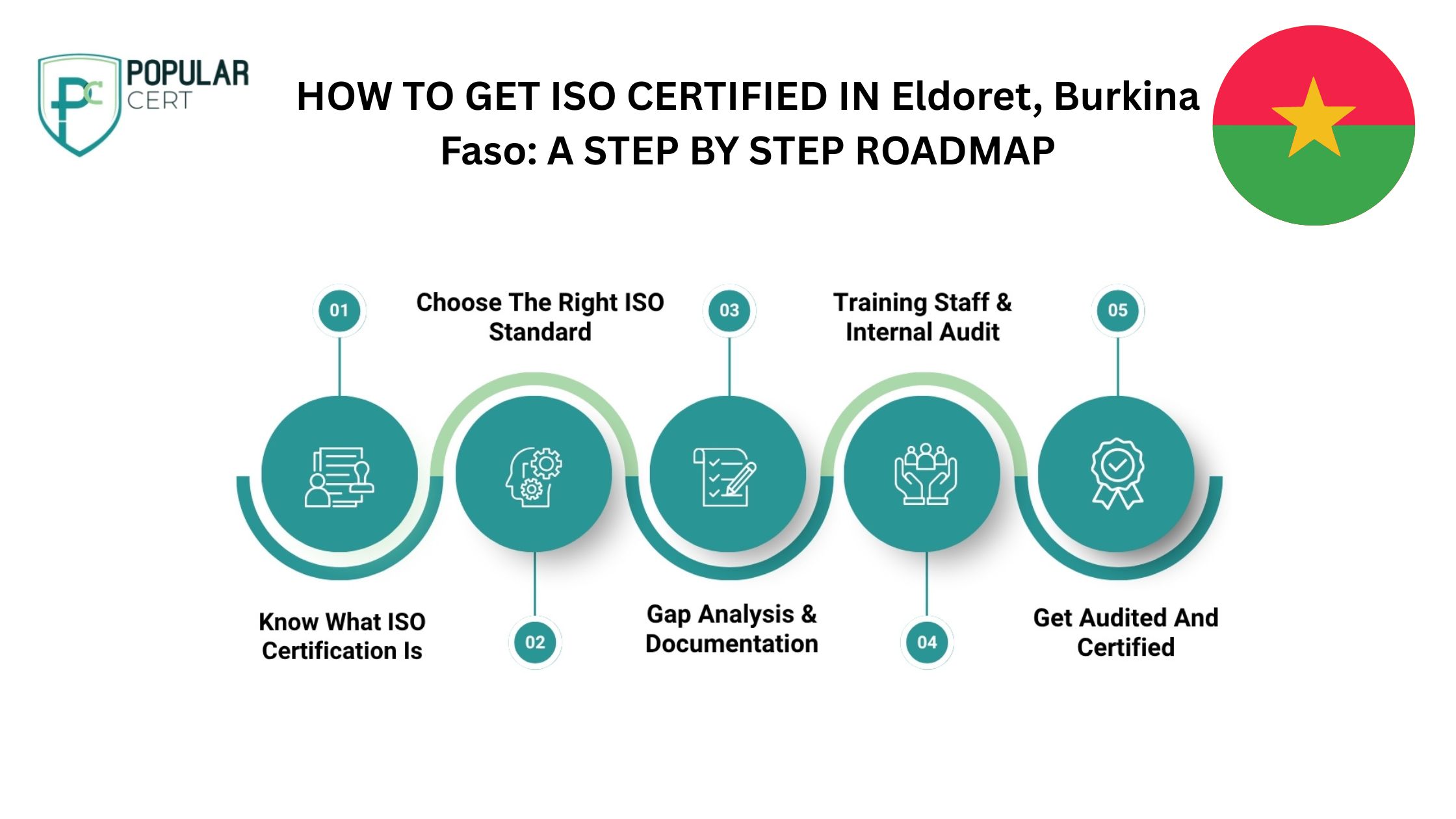 ISO-Certification-In-Burkina-Faso