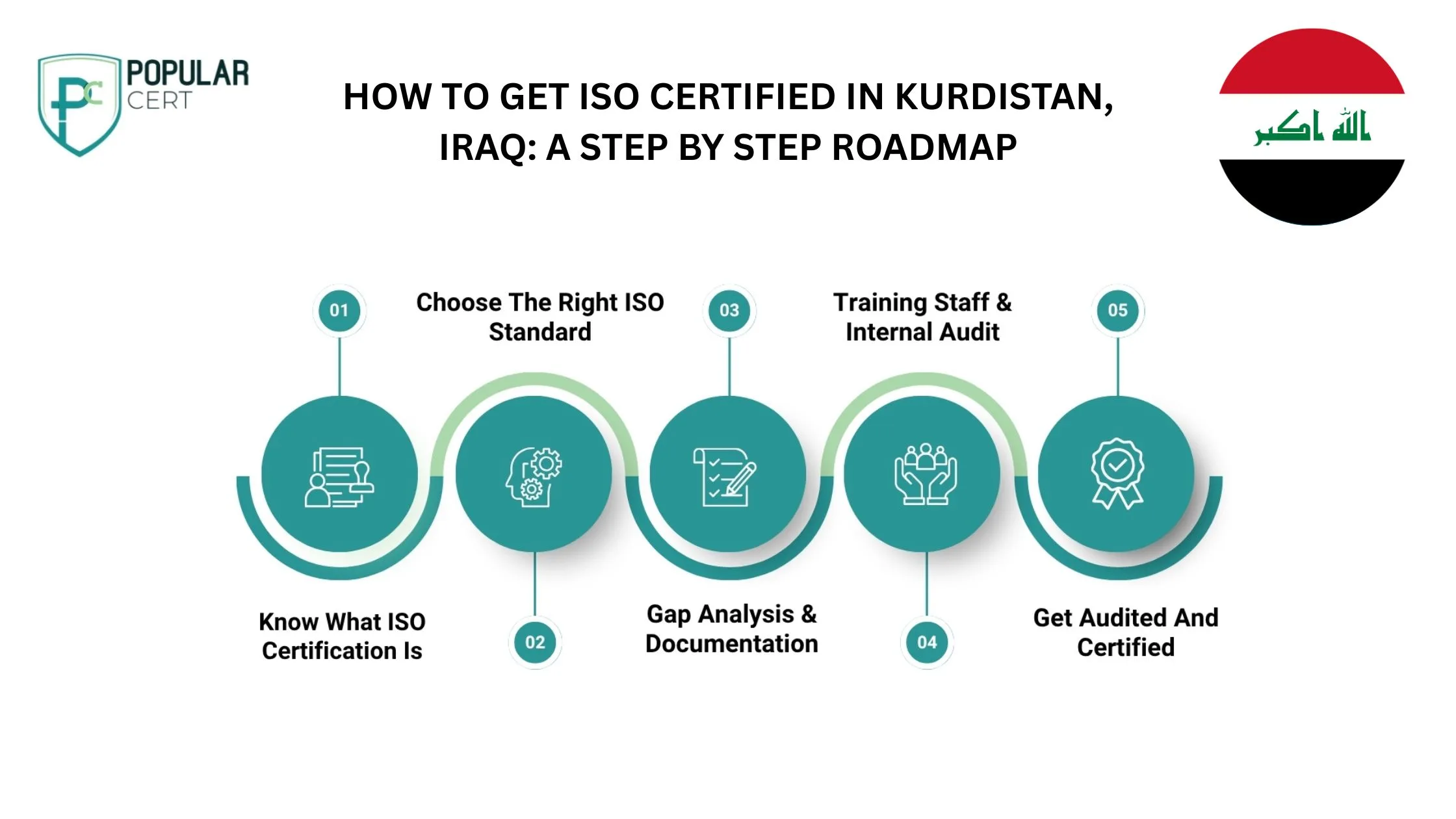 HOW-TO-GET-ISO-CERTIFIED-IN-KURDISTAN-IRAQ-A-STEP-BY-STEP-ROADMAP