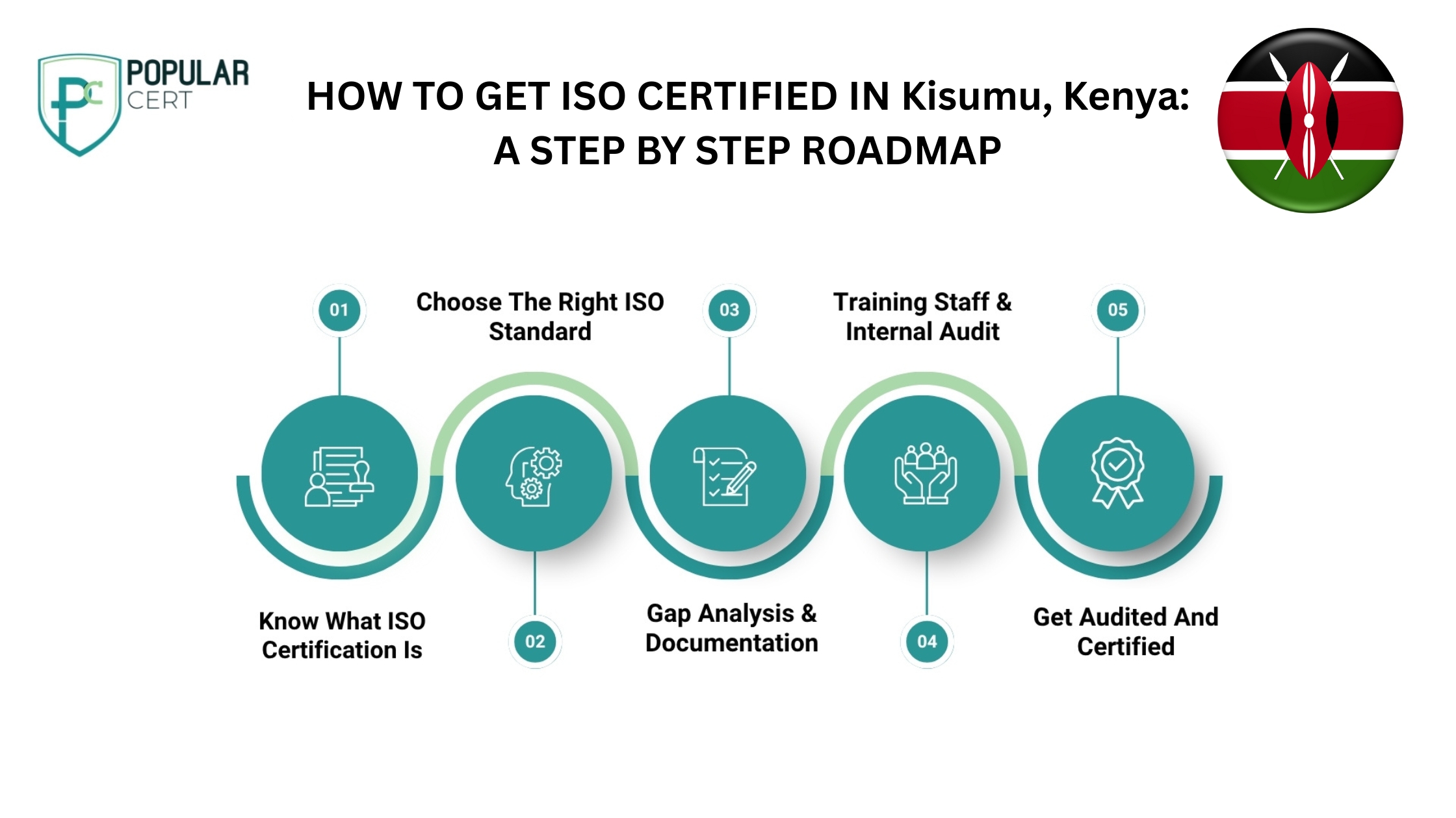 HOW-TO-GET-ISO-CERTIFIED-IN-Kisumu-Kenya-A-STEP-BY-STEP ROADMAP